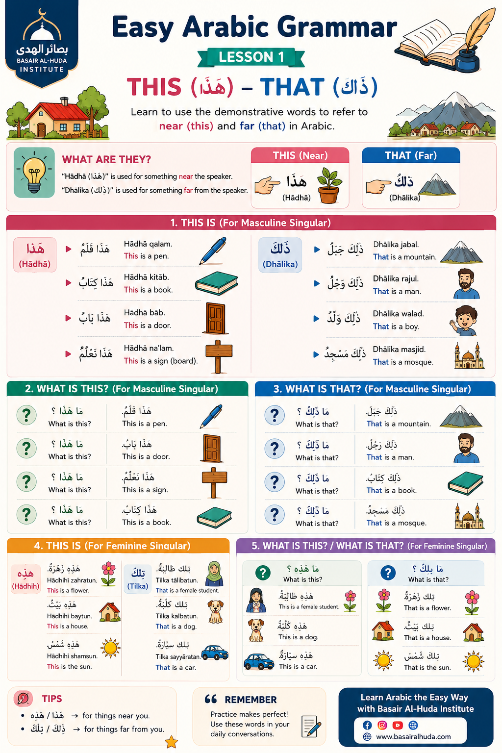 📚 Arabic Demonstratives Made Easy!